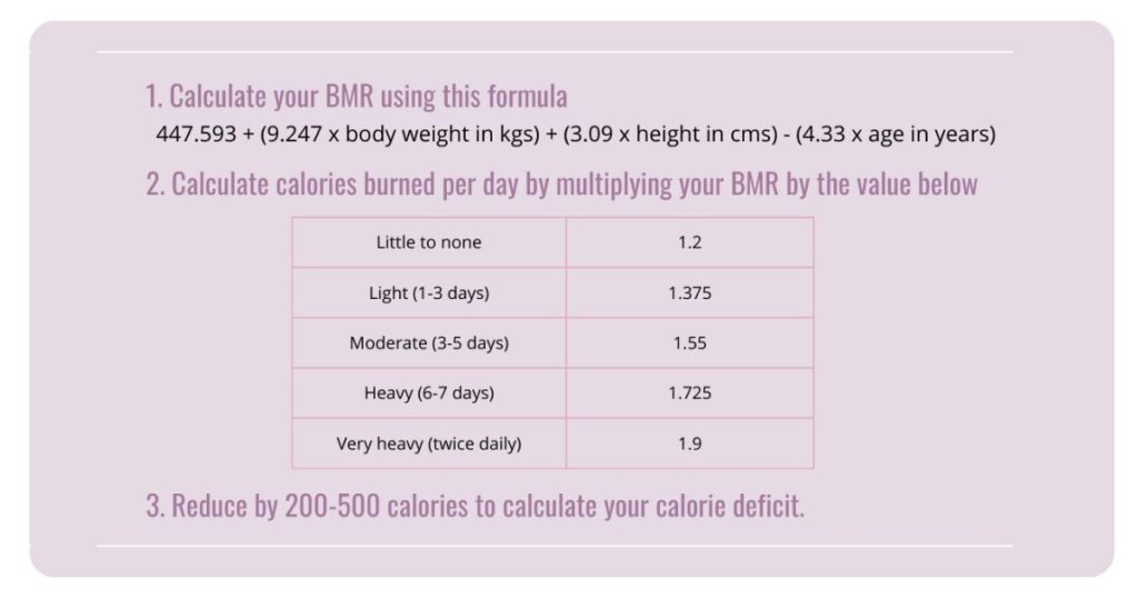 banner for how to find maintenance calorie