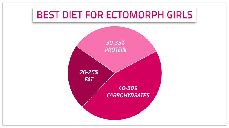 best diet tips for ectomorph women